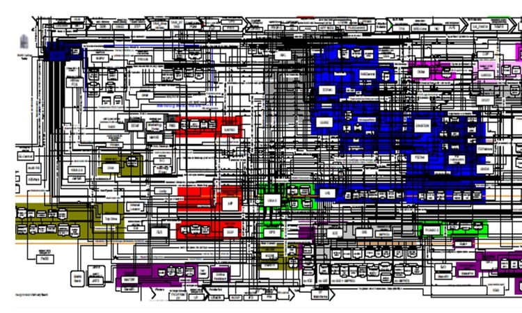 The IT Mess
