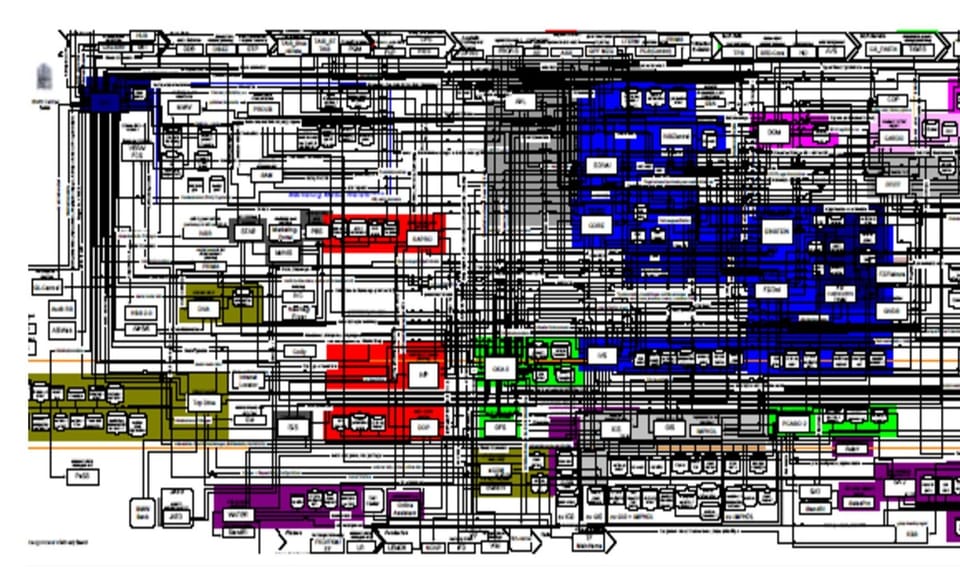 The IT Mess